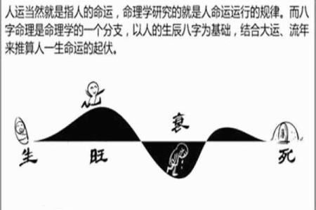 八字学风：探究命理与风水的深度联系