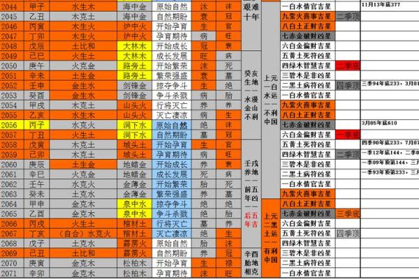 如何通过拆八字解读命运密码与人生趋势