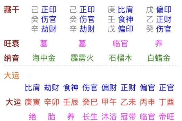 生辰八字五行分析免费查询方法揭秘