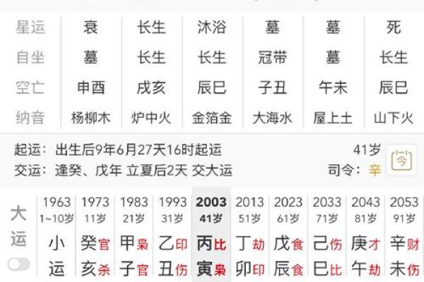 天干壬在福德中的影响与解读