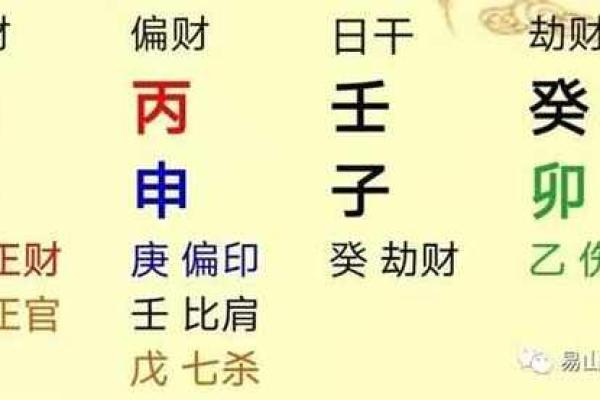 深入探索盲派天干的基础与应用