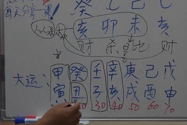 八字命理解析：从八字看女性命运的变化与走向