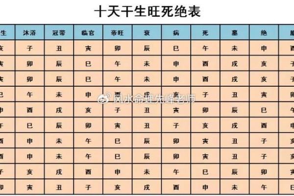 八字命理解析：从八字看女性命运的变化与走向