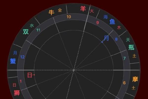 星盘在线排盘：揭示星座与行星对你命运的影响