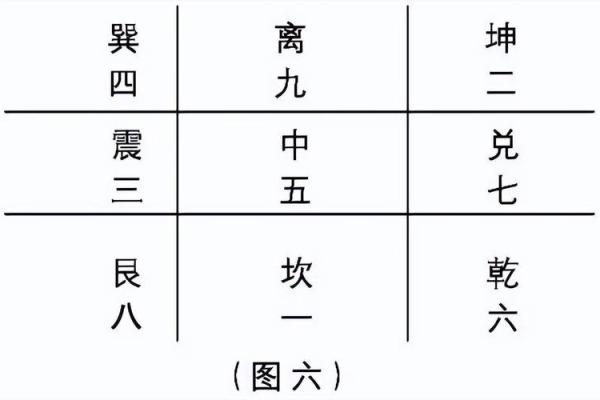 六柱预测排盘揭秘：精准分析命运的关键因素