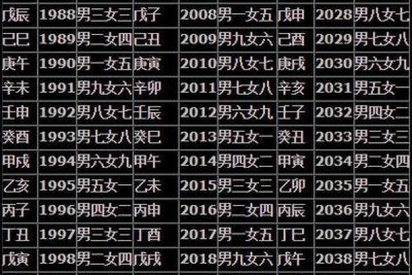 婚配八字解析：如何通过八字看两人是否合适婚配