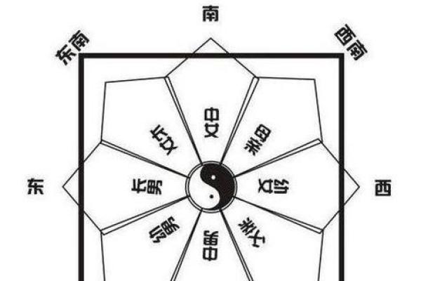 如何通过风水改善健康运势