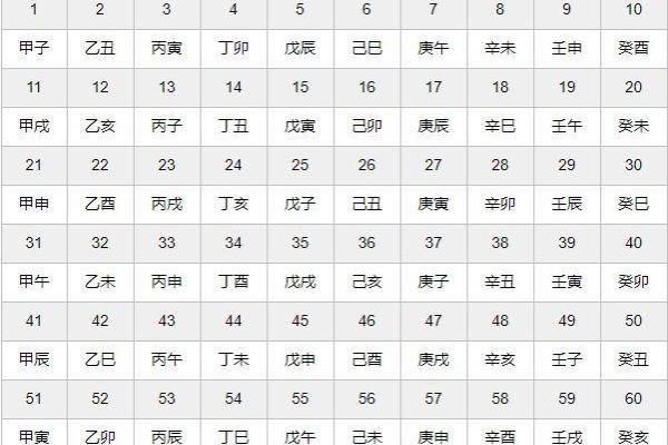 如何装卦天干以解命运玄机