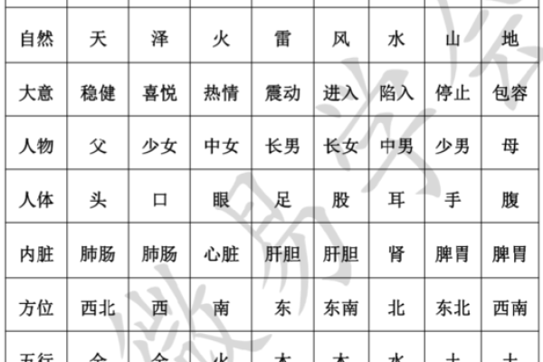 如何装卦天干以解命运玄机