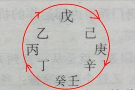 天干三倚的奥秘与应用解析