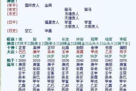 生辰八字五行分析免费查询方法揭秘