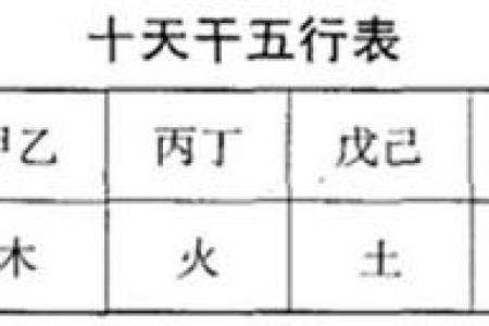 手指天干的神秘含义与五行关系解析