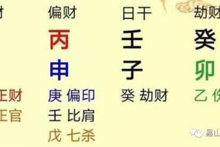 深入探索盲派天干的基础与应用