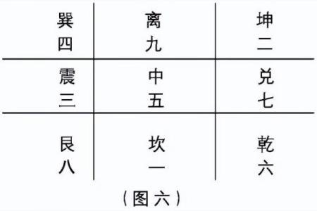 六柱预测排盘揭秘：精准分析命运的关键因素