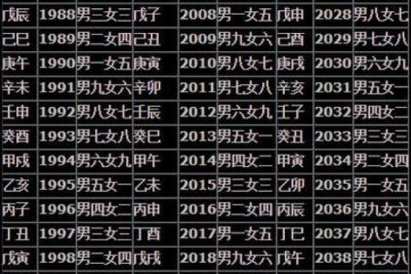 婚配八字解析：如何通过八字看两人是否合适婚配