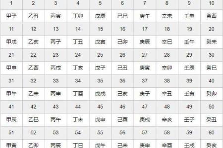 如何装卦天干以解命运玄机