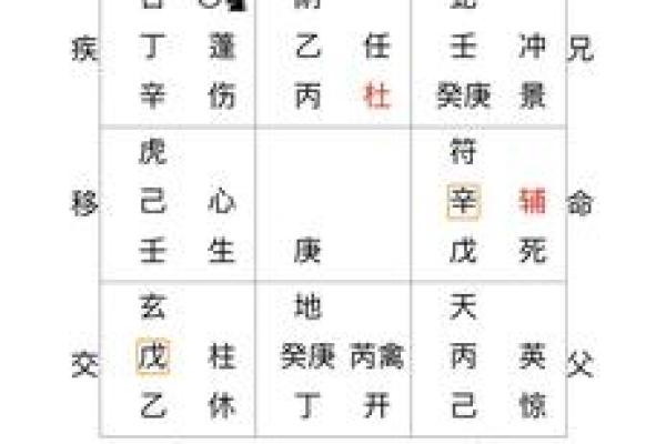 如何利用太乙排盘法进行精准的命运预测