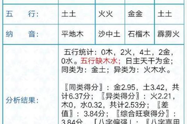 袁字五行属性解析与命理影响