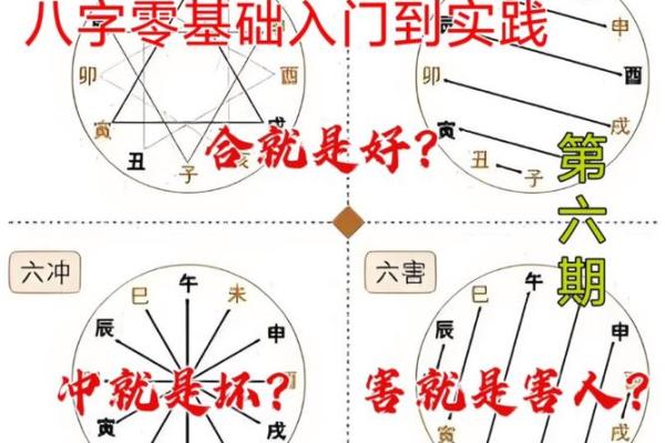 八字六冲的含义与影响解析