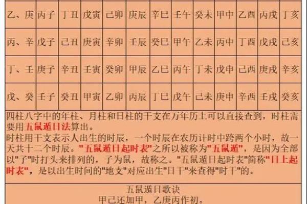 天干十二字在命理学中的应用与影响