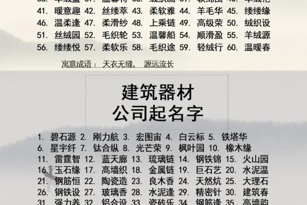 公司起名免费取名技巧与创意方法大揭秘