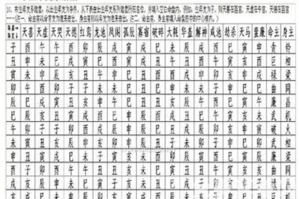 紫薇星排盘解析：揭示命运与个性背后的深层密码