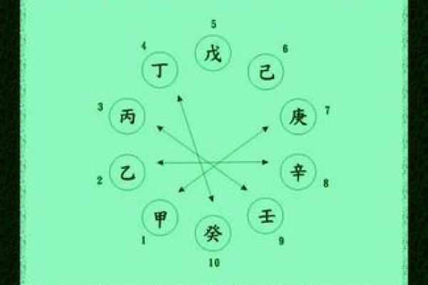 天干冲公职对职业发展的影响与应对策略