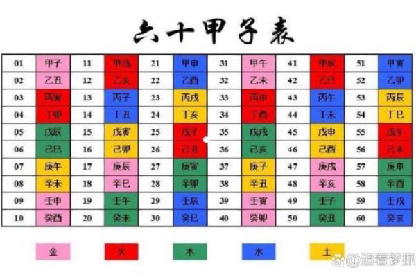 天干甲戊合力如何影响个人运势和性格