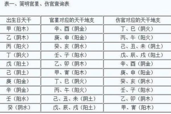 天干起贵与事业运势的深度关系