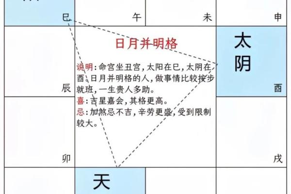 免费解析紫薇排盘格局及其命运影响
