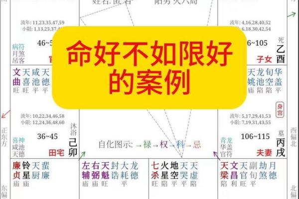 免费解析紫薇排盘格局及其命运影响