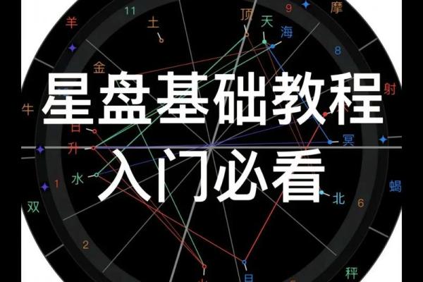 如何判断占星排盘是否准确