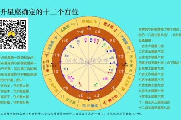 如何判断占星排盘是否准确