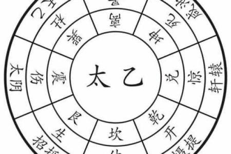 如何利用太乙排盘法进行精准的命运预测