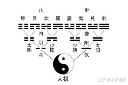 深入了解梅花排盘系统中的阴阳五行