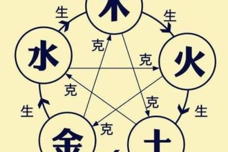 照字五行属性解析与命理影响
