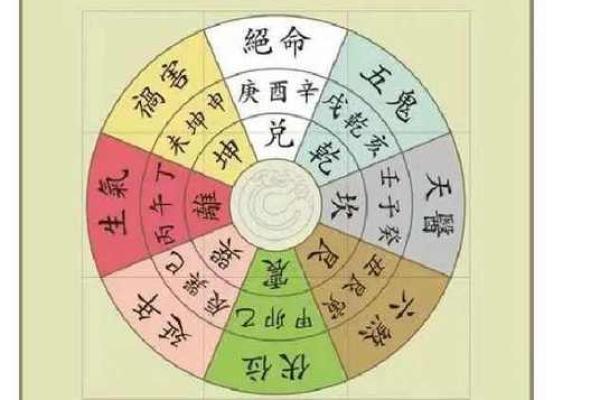 玄空排盘吉凶解析：如何通过八字判断命运走势
