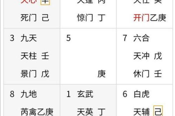 玄空排盘吉凶解析：如何通过八字判断命运走势