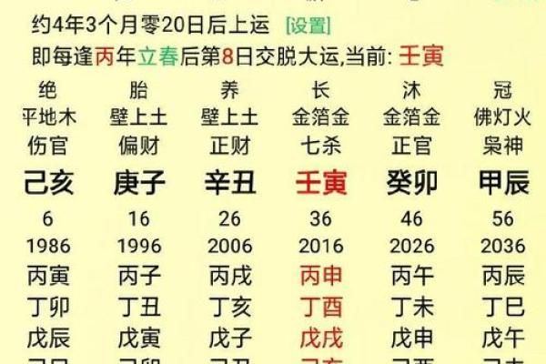 八字与事业运势的关系揭秘