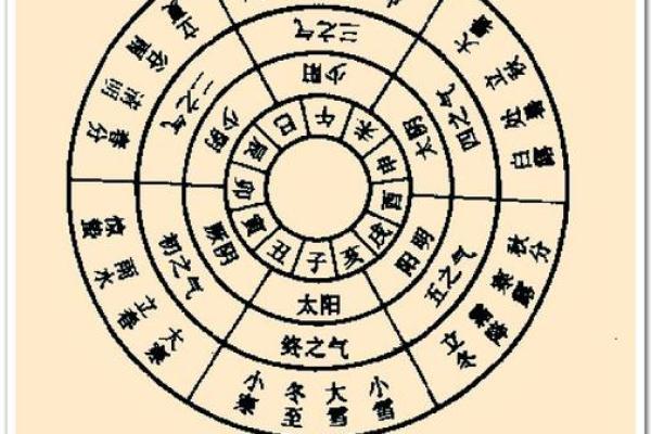 如何运用星五行提升个人运气与健康