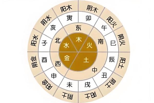 天干与命理：探索五行背后的神秘力量