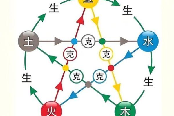 如何判断自己五行是否缺失及补充方法