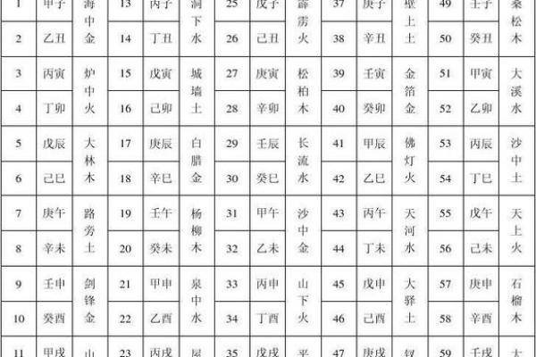 四柱天干左的意义与应用解析