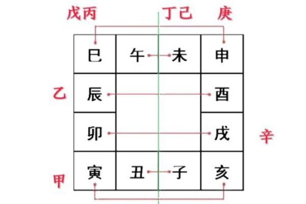 六爻手动排盘技巧与方法解析