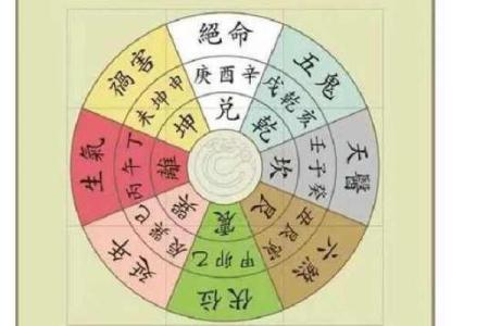 玄空排盘吉凶解析：如何通过八字判断命运走势
