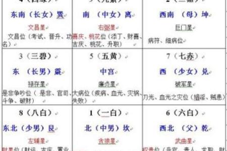 如何运用星五行提升个人运气与健康