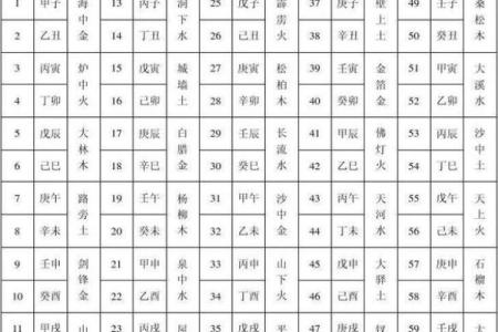 四柱天干左的意义与应用解析