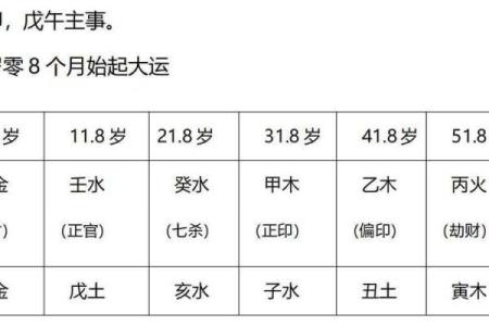 六爻手动排盘技巧与方法解析
