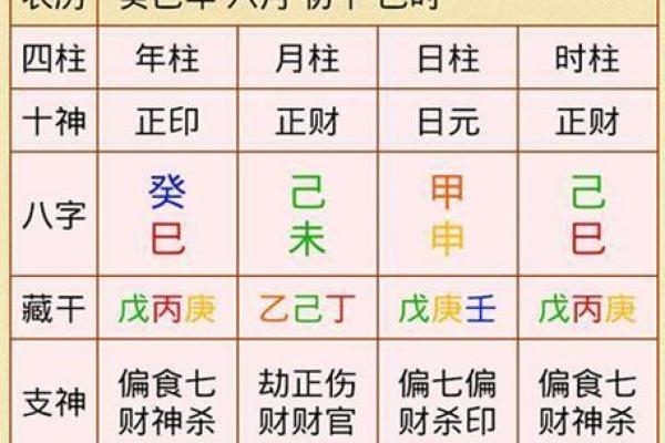 四柱排盘解析如何影响你的事业与财富运势