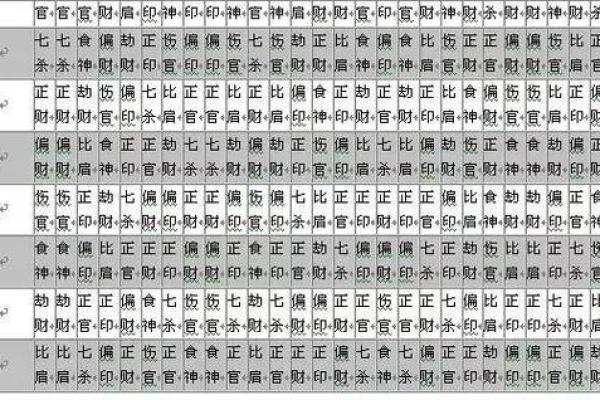 四柱排盘解析如何影响你的事业与财富运势